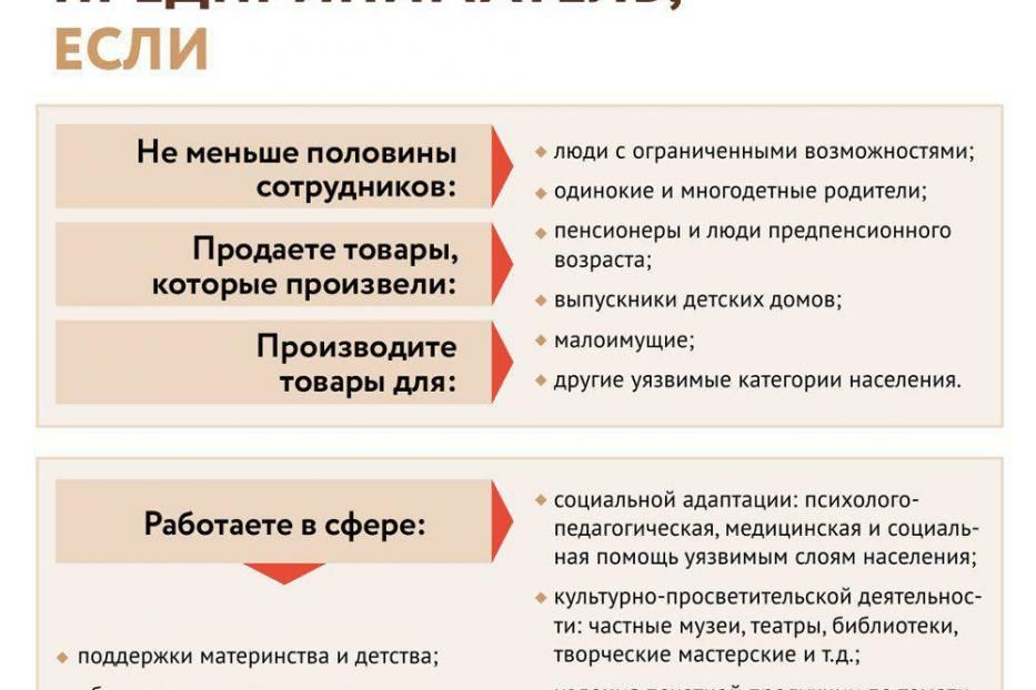 Вниманию социальных предпринимателей Орджоникидзевского района!