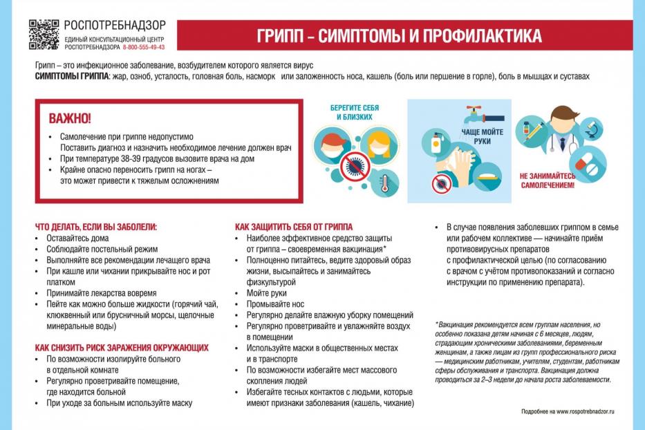 Вакцинация от гриппа. Что нужно знать?